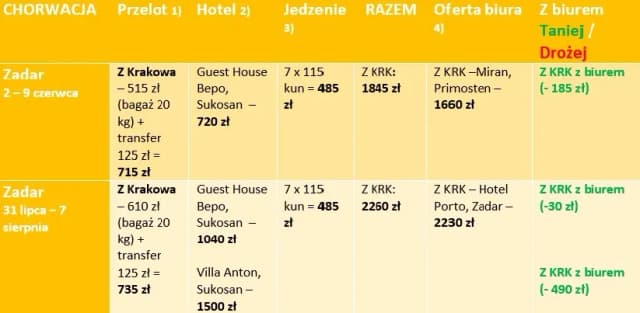 Jak kupić wycieczkę w biurze podróży bez zbędnych problemów i kosztów Jak kupić wycieczkę w biurze podróży bez zbędnych problemów i kosztów